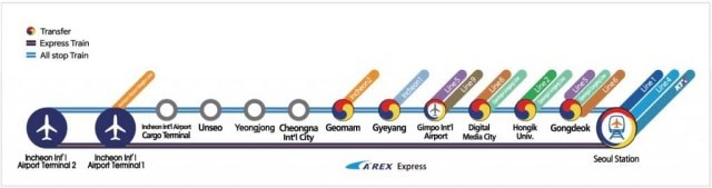 Mappa del percorso AREX