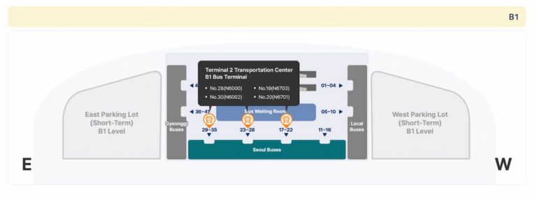 Transit Incheon T2 Map Incheon International Airport to Seoul Guide: AREX, Bus & Taxi- IVisitKorea