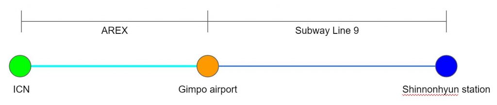 AREX and subway route to Shinnonhyun station