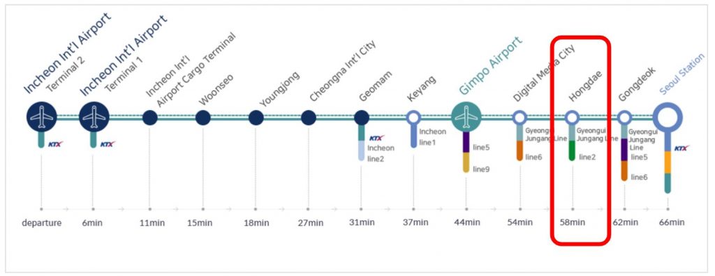 AREX route to Gangnam