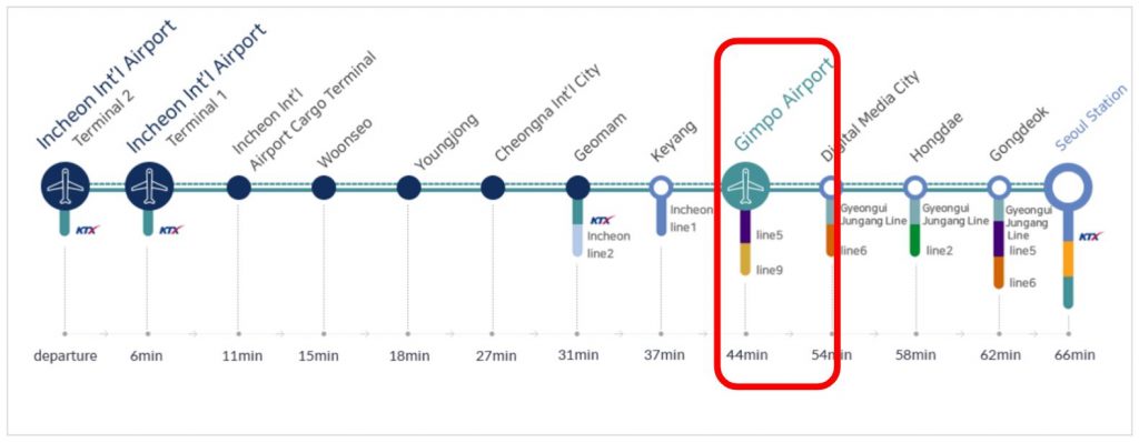 AREX route to Shinnonhyun