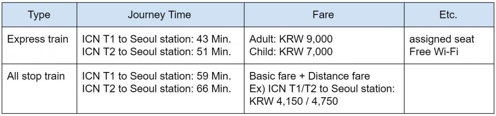 AREX Timetable