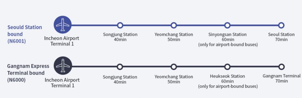 Incheon Airport Late night bus route