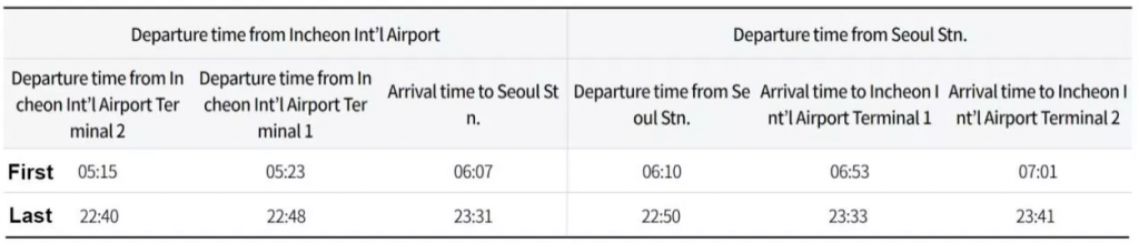 AREX timetable