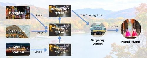 Bagaimana menuju ke Pulau Nami dari Seoul dengan transportasi umum