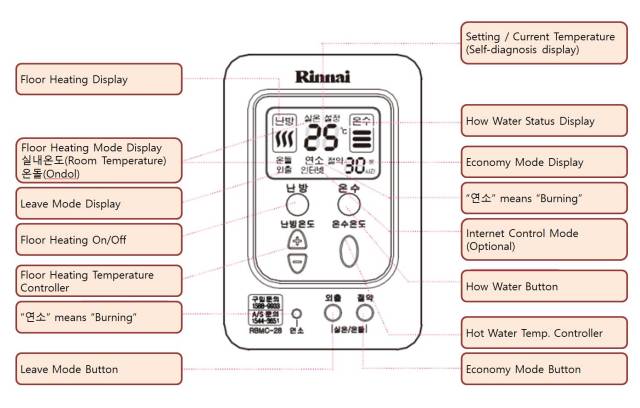 Rinnai floor heating controller functions RBMC-28