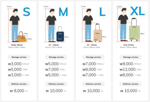 ราคา SAFEX