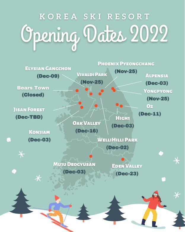 Date di apertura della stazione sciistica coreana 2022-2023