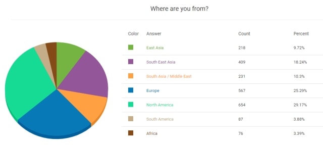 Korean fashion survey Area_1Q 2021