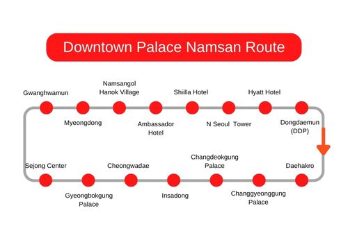 Istana Pusat Kota dan Rute Namsan dari Bus Tur Kota Tiger Seoul