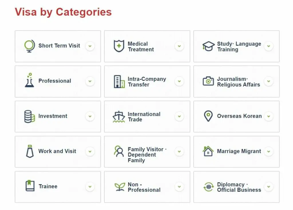 South-Korea-Visa-Categories