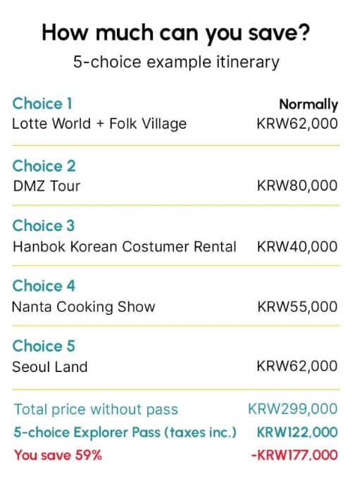Go City Seoul Explore Pass Esempio di risparmio di denaro