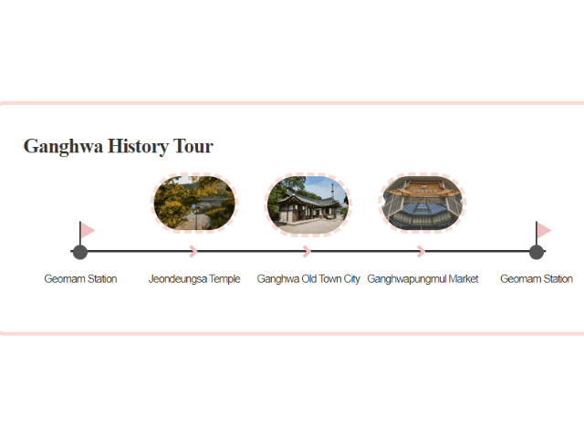 Tour storico di Ganghwa