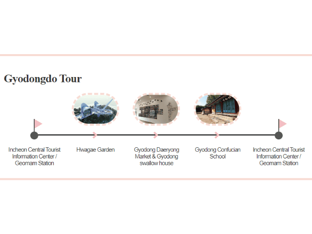 Gyodongdo Tour