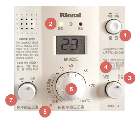 ตัวควบคุมการทำความร้อนใต้พื้น Rinnai RBMC-12